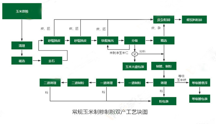 <a href=http://www.5dcampus.cn/product/6/ target=_blank class=infotextkey>玉米加工設備</a>