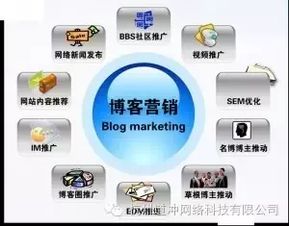 十五個高效互聯網營銷方法，現在掌握為時不晚