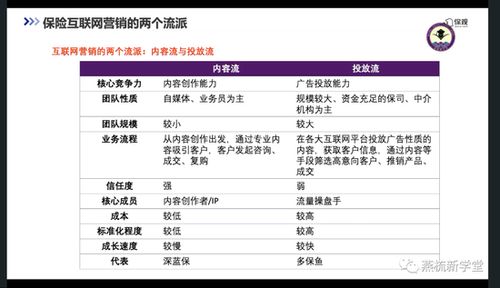 互聯網營銷從“流量”到“留量”的轉型 成功的關鍵因素探析